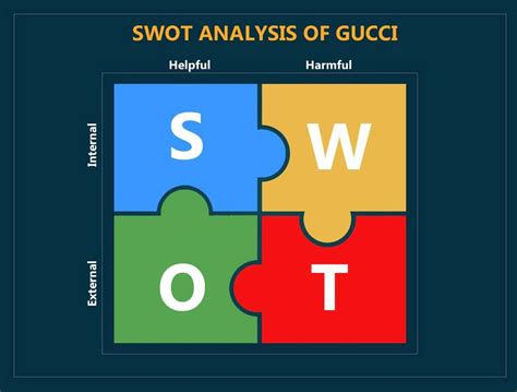 gucci swot analysis 2021|gucci and the 5c analysis.